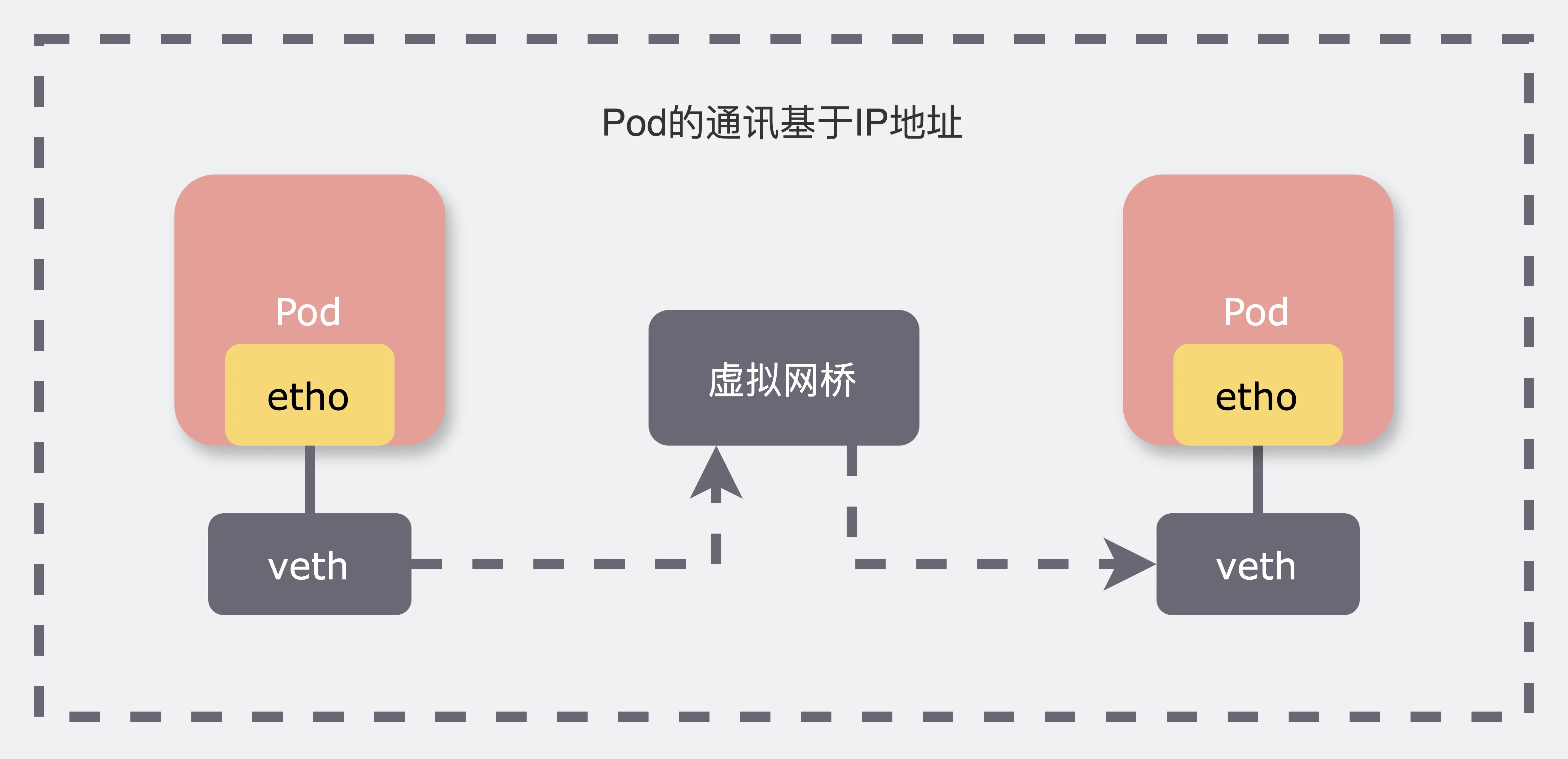 K8s基础理论—Service详解-第 2 页